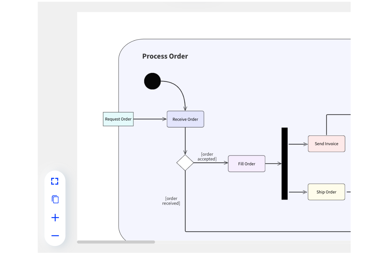 Embed process maps anywhere