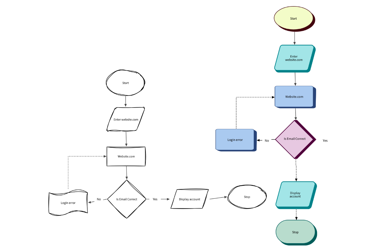 Format your Process Flow Diagrams
