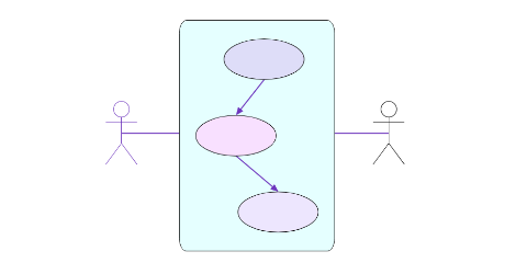 UML use case diagrams and more