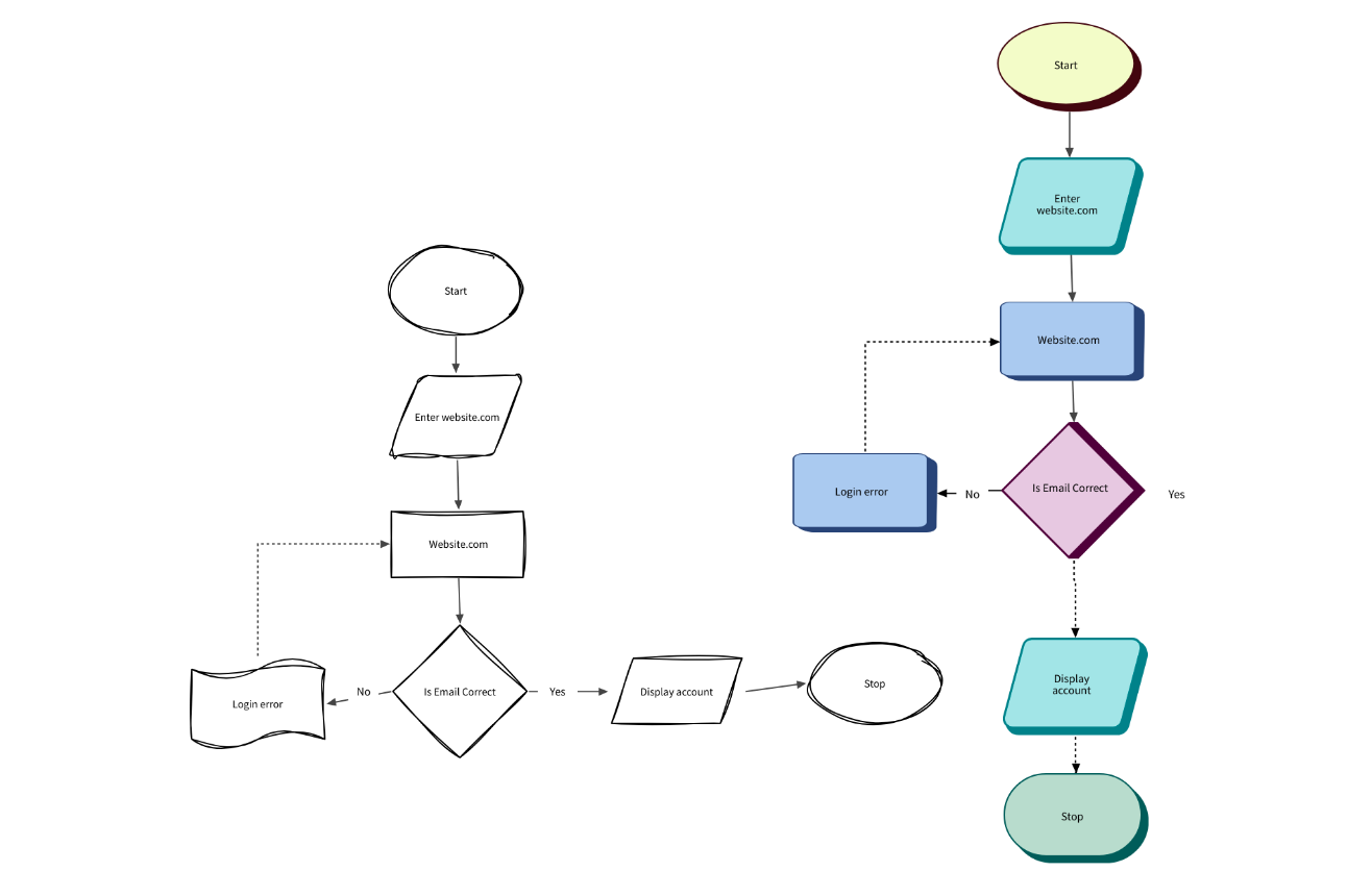 Style your User Flow diagrams