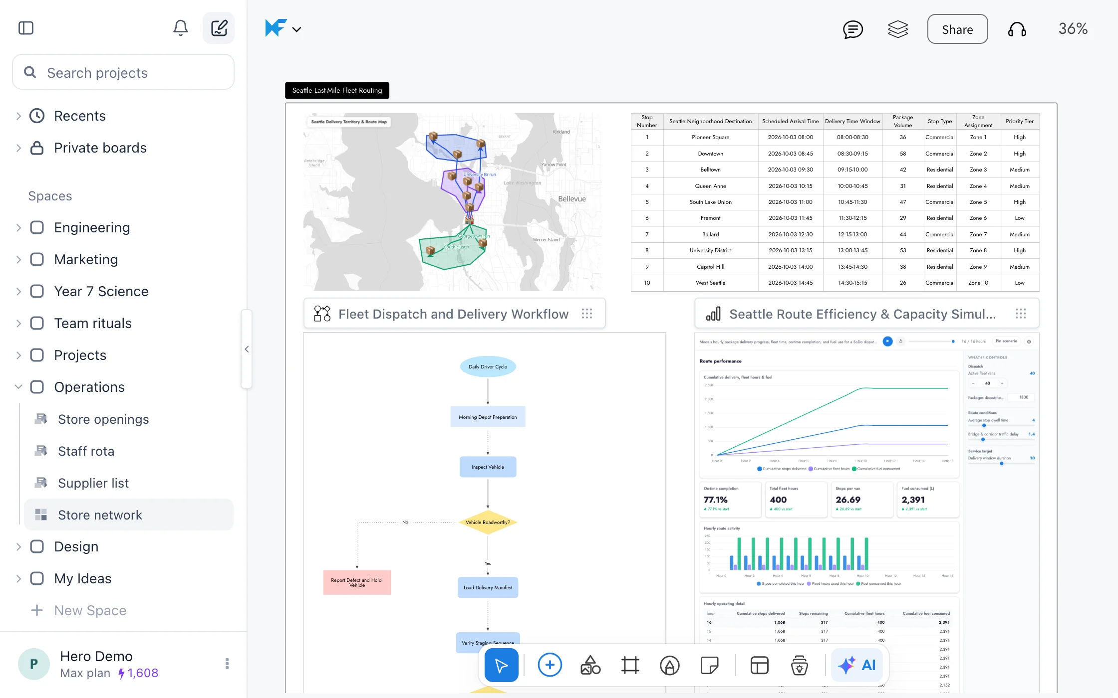 An Operations space with a store network board: a Seattle map of store locations and delivery zones, a stop schedule, a dispatch workflow and a route dashboard