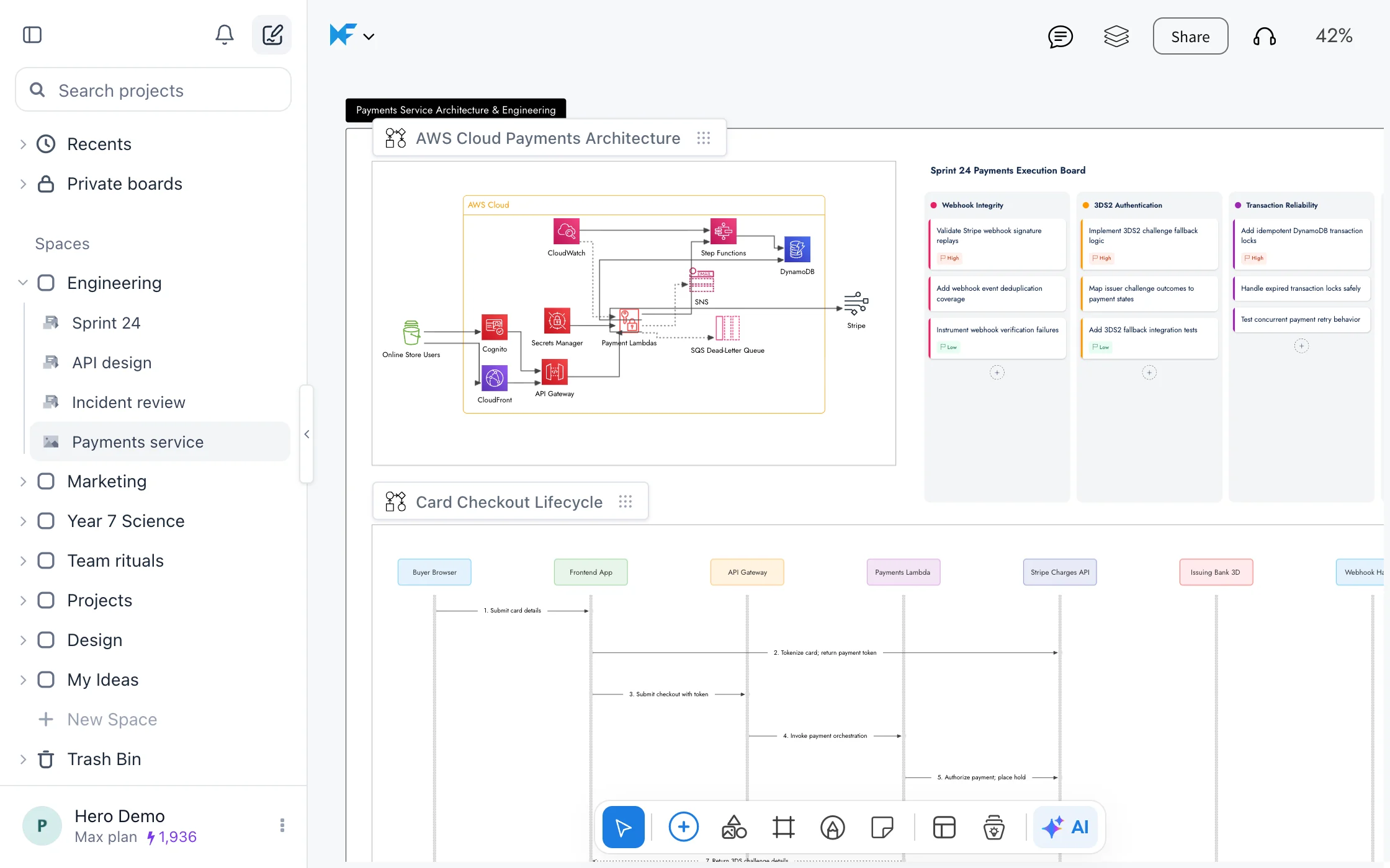 An Engineering space with a payments service board: AWS architecture, a Sprint 24 kanban and a card checkout sequence diagram