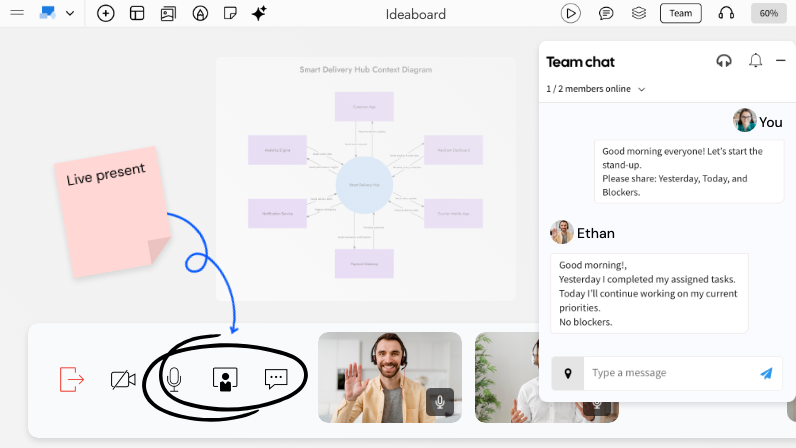 Built in chat and meetings on the board