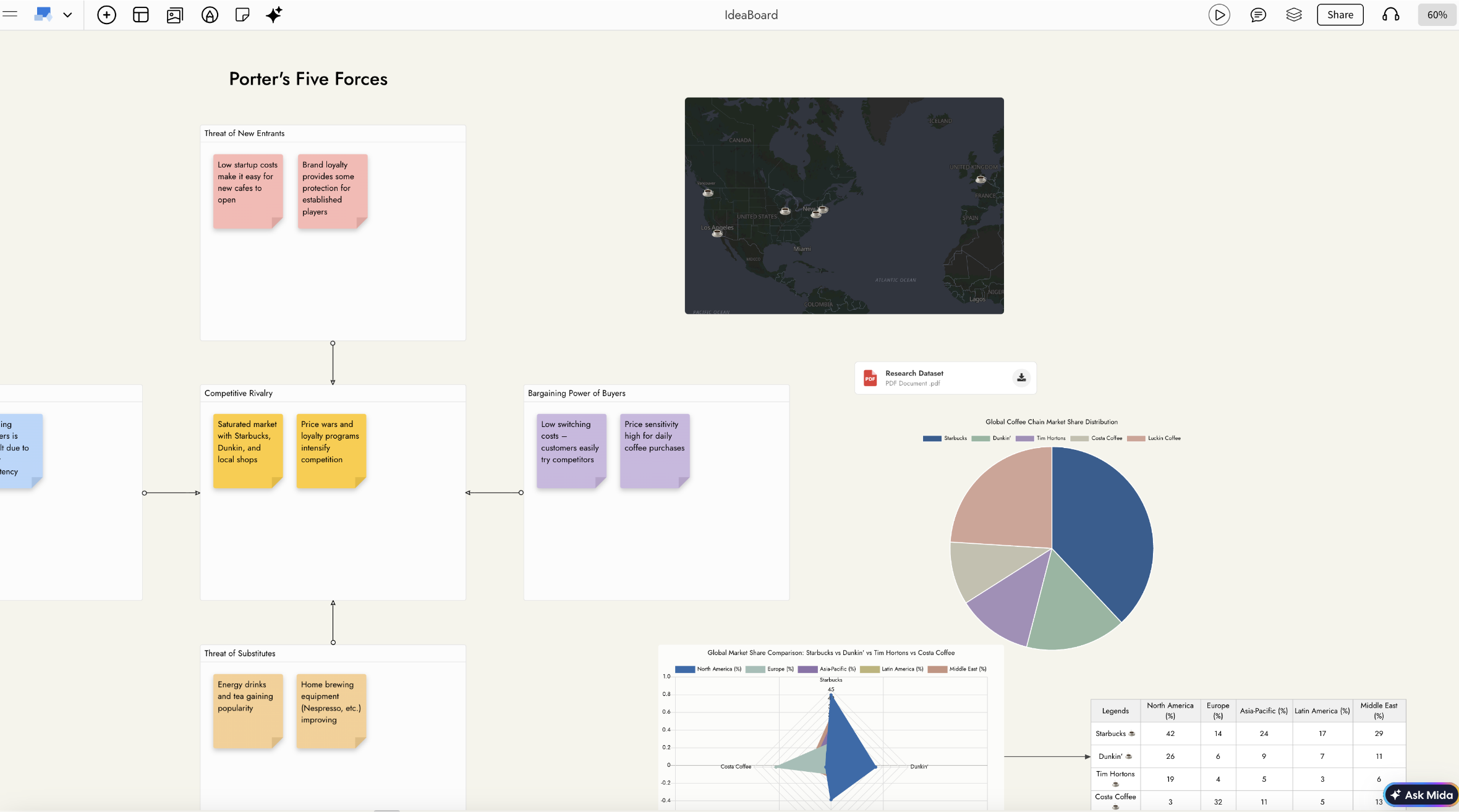MockFlow for researchers - data analysis and strategic frameworks