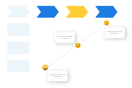Create a customer journey map
