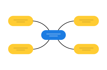 Create a mindmap