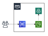 Create an AWS architecture diagram
