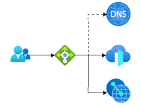 Create an Azure architecture diagram
