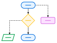 Create a flowchart