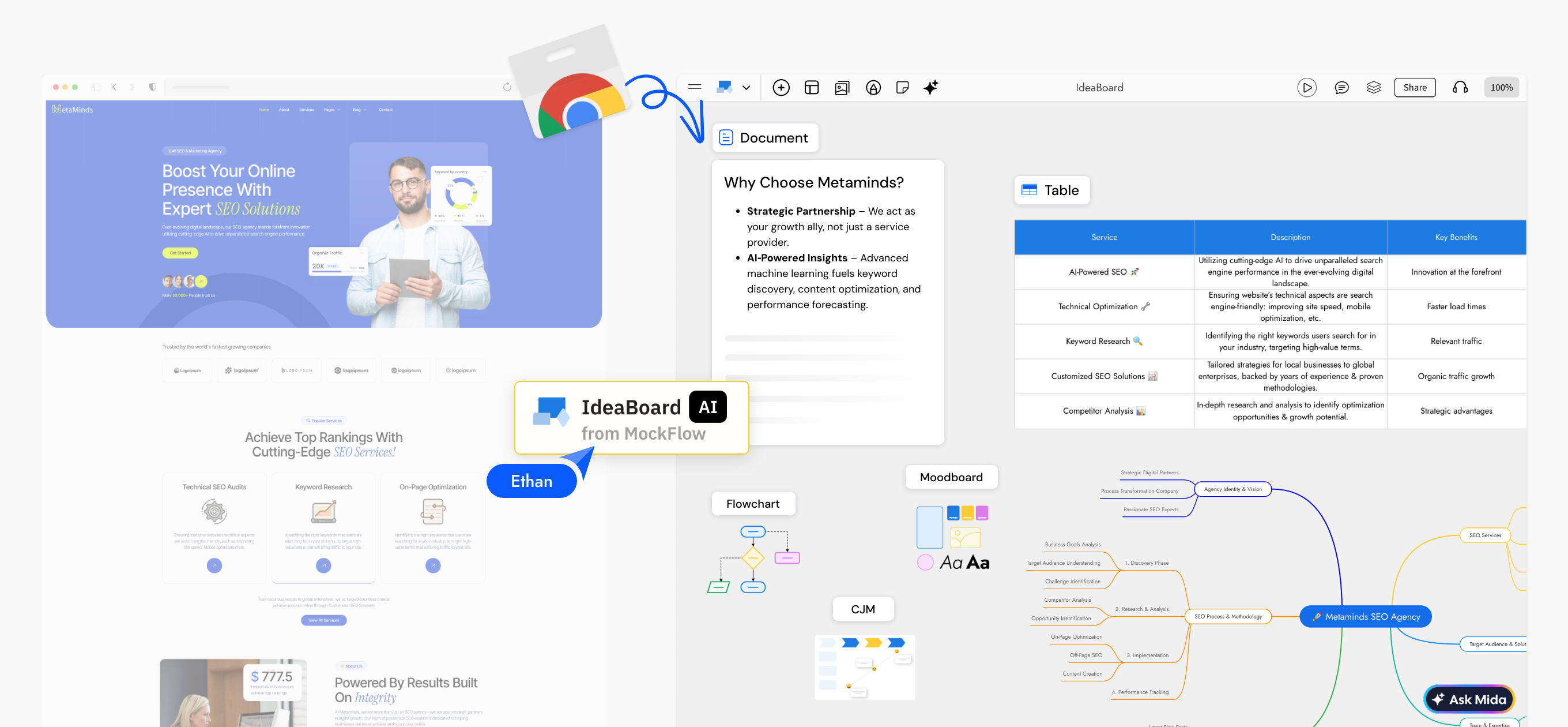 Chrome extension turns webpages into visual board summaries