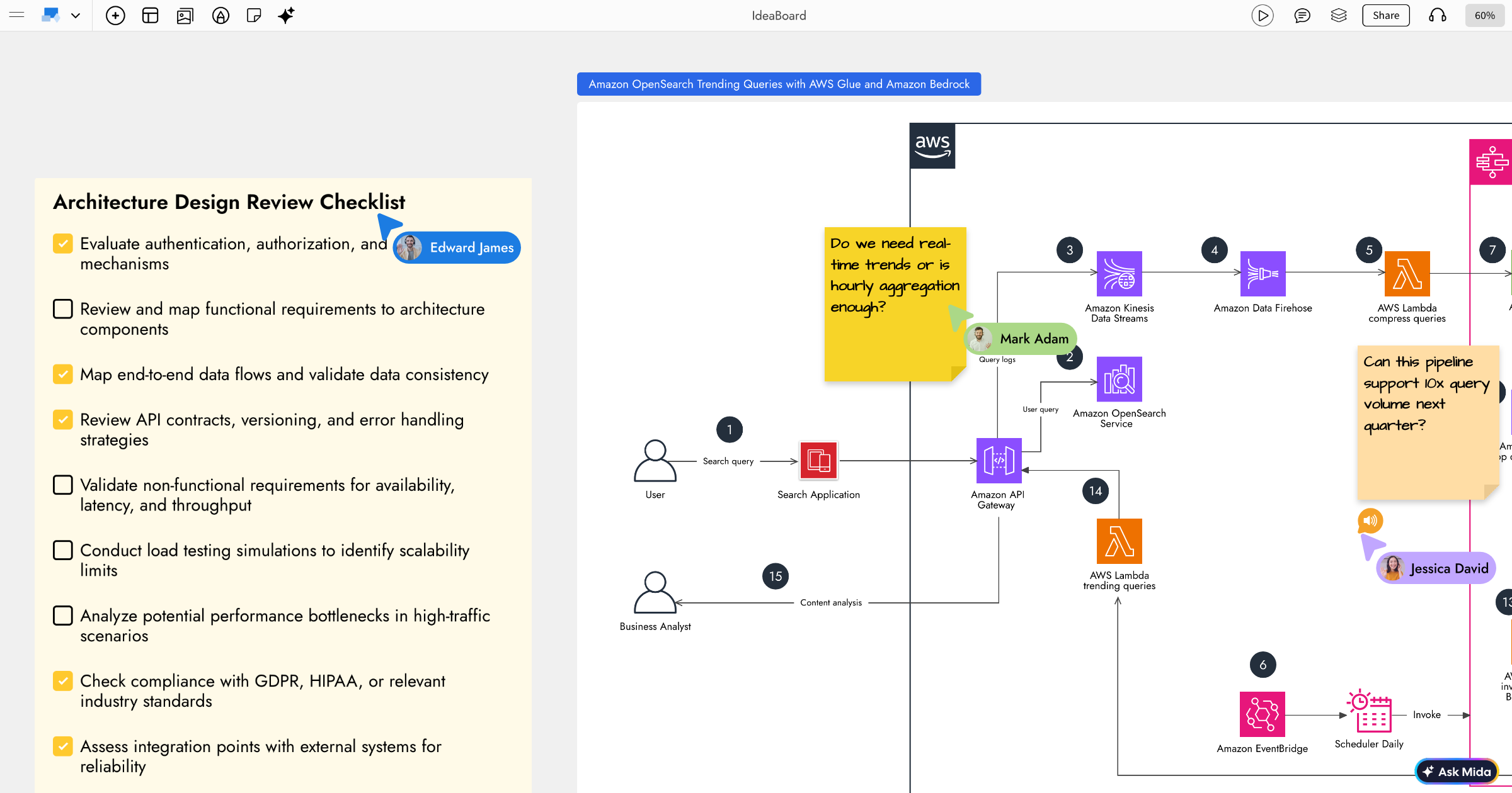 Visualize strategies with flowcharts, architecture diagrams and journey maps
